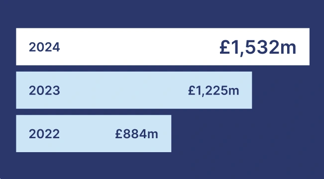 Thumb Financial Report